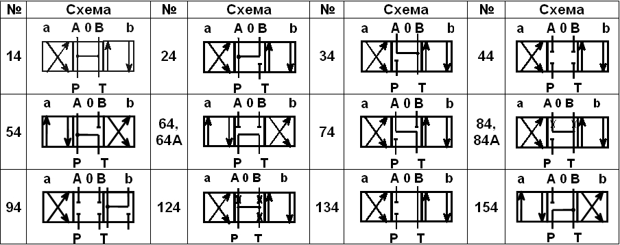 574 схема гидрораспределителя