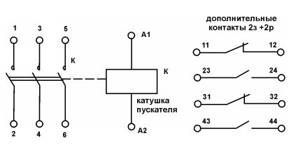 Как выглядит магнитный пускатель на схеме